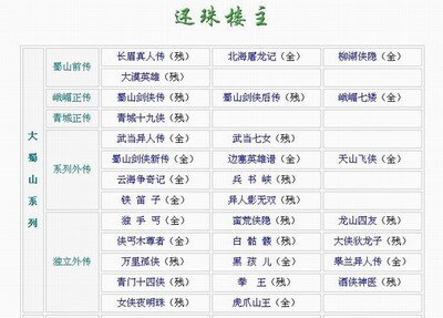 独手丐+蛮荒侠隐+龙山四友+侠丐木尊者+白骷髅+虎爪山王+拳王